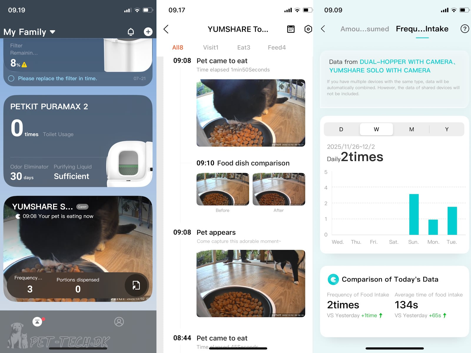 Foderautomat med Kamera - PETKIT YumShare Solo