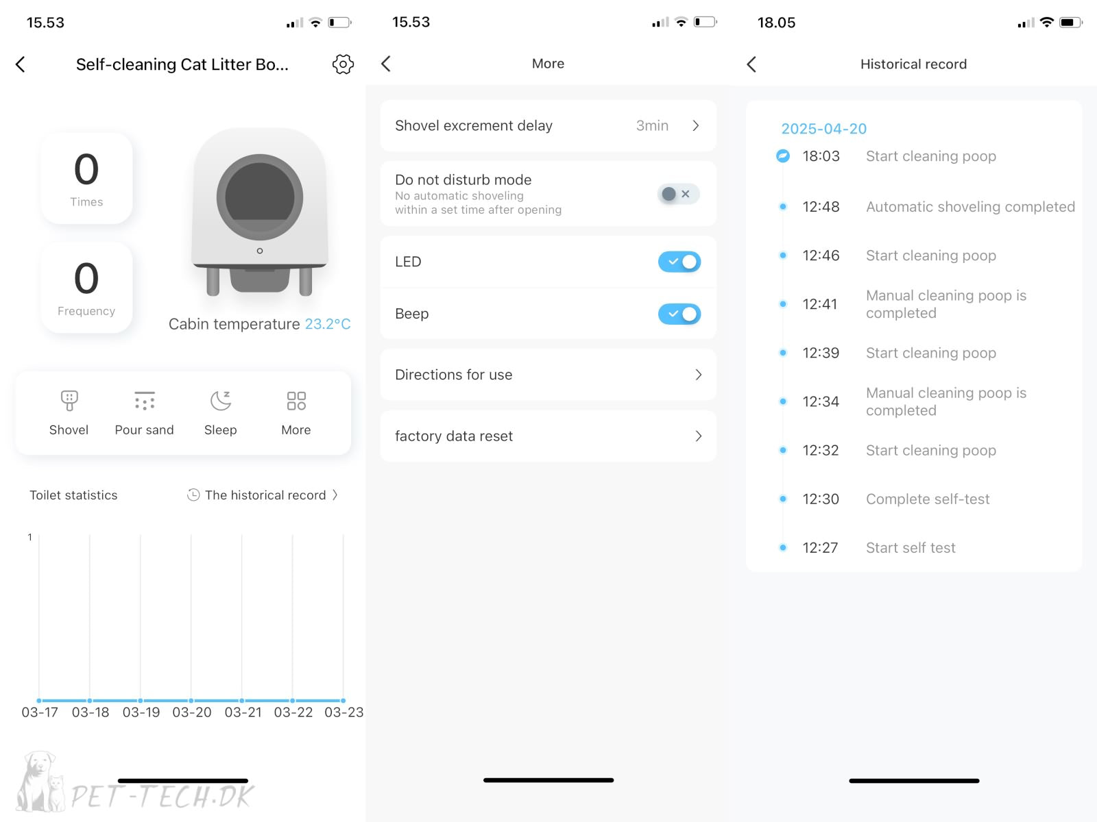 Selvrensende kattebakke fra Petree - app